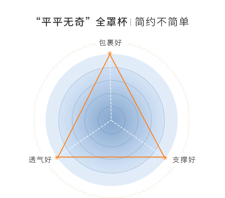 【夹棉承托】微甜大胸显小防凸点全罩杯内衣薄款大码文胸