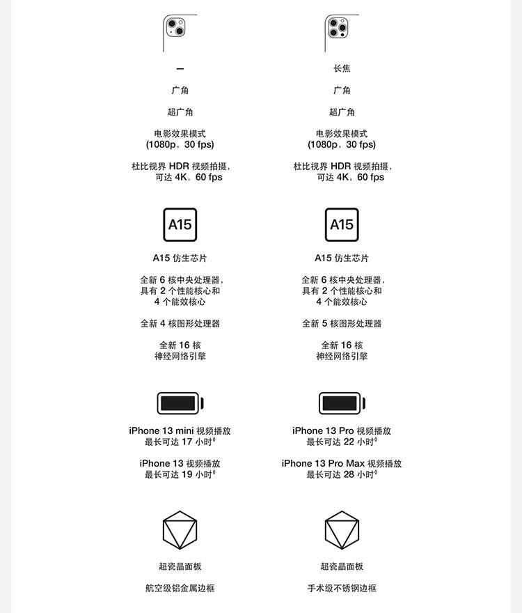 iPhone 13 双卡双待 128G 全网通 5G手机