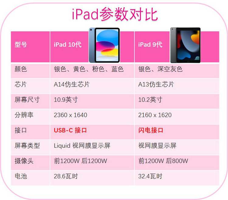 2021款iPad10.2英寸海外版WLAN版平板电脑