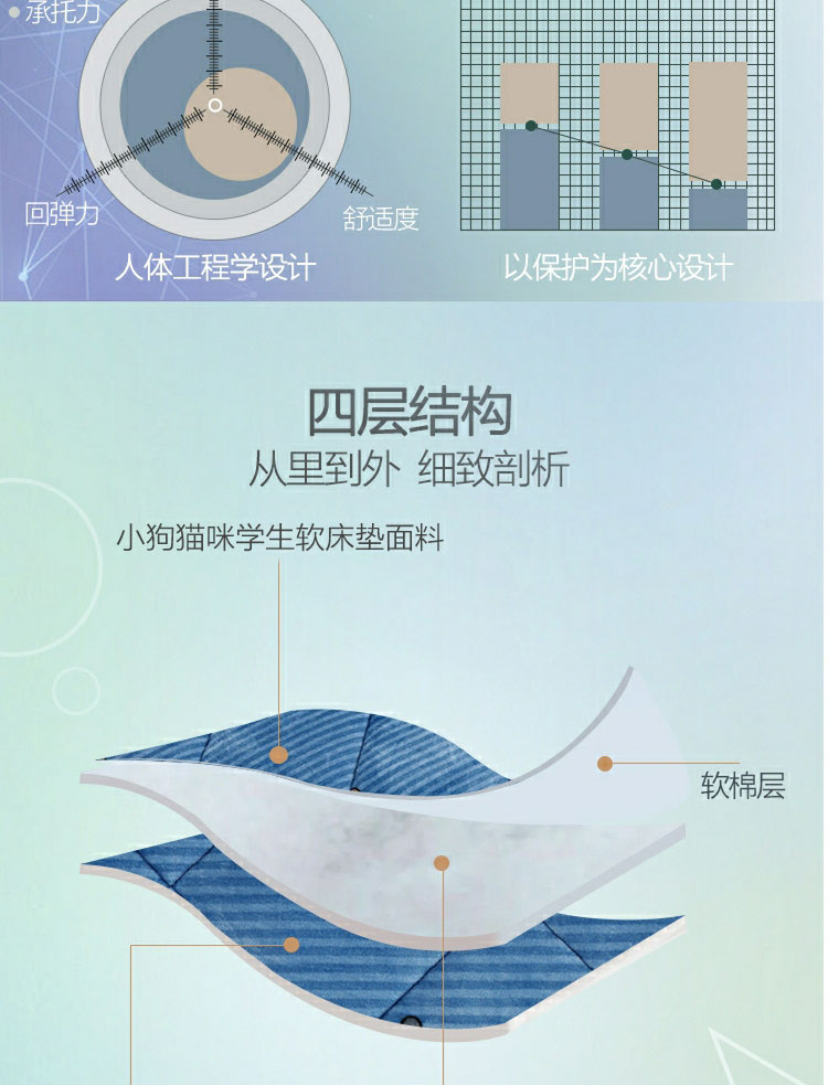 学生宿舍卡通软床垫6cm厚榻榻米褥子床上用品床褥