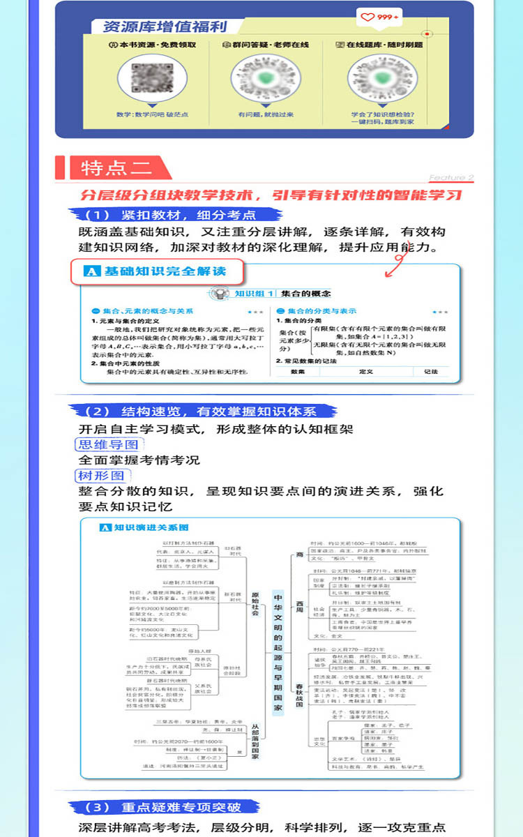 2024版理想树教材资源库高中语数英物化生政史地高考总复习资料源
