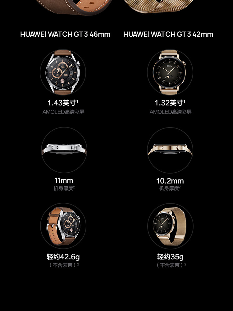 WATCH GT3 46mm  两周续航//血氧检测智能手表