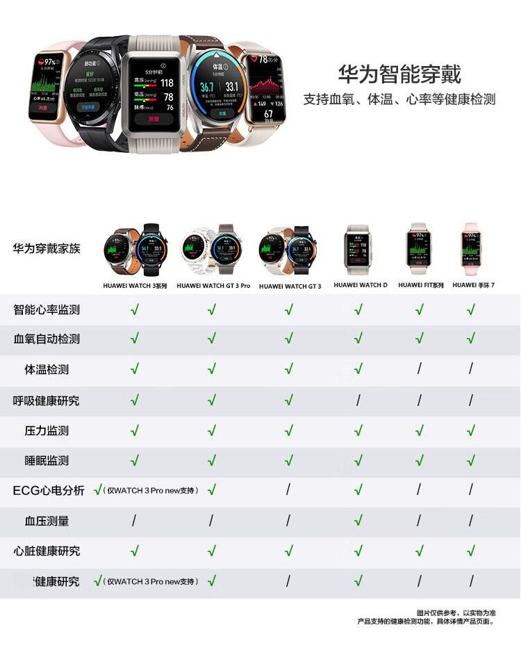 WATCH GT3 46mm  两周续航//血氧检测智能手表
