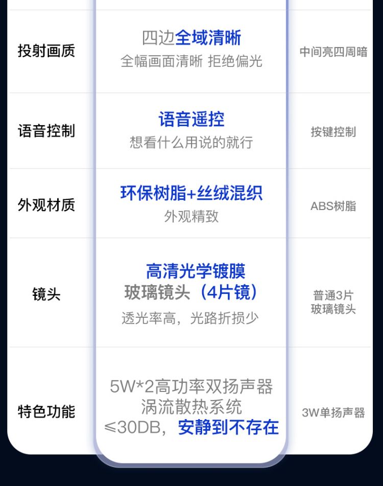 【全自动对焦】4K超清投影仪家用卧室小型影院投屏墙面礼物男女