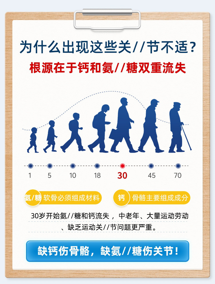 【腰疼腿痛】挪威进口氨糖软骨素中老年关/节维骨力钙片葡萄糖粉