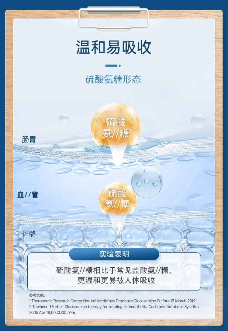 【腰疼腿痛】挪威进口氨糖软骨素中老年关/节维骨力钙片葡萄糖粉