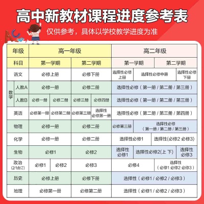 23版五年高考三年模拟必修语数英高中一二年级训练必刷资料