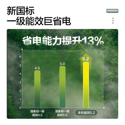 【热销单品】海尔空调挂机1.5匹新1级变频自清洁WIFI智控统帅系列