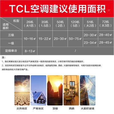 大3匹P一级变频客厅家用立式空调柜机（专）