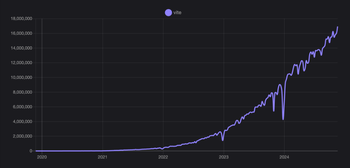 Vite 6 正式发布的文章封面图