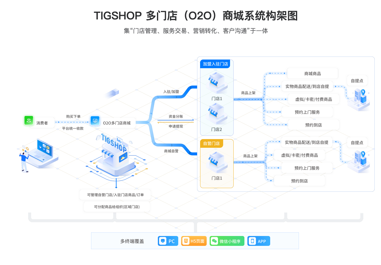 企业微信截图_5cd8e88c-3c38-4024-be25-ac401b6ffa7f.png