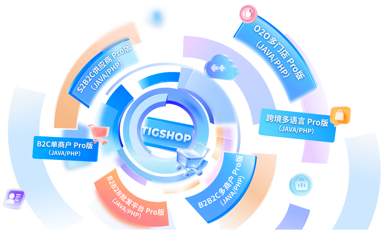 TIGSHOP 多场景商城系统解决方案界面展示