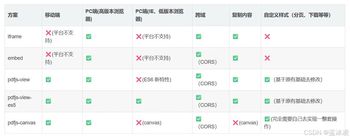 【开发交流】前端预览pdf的文章封面图