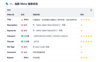 建议官方修改下分类页、详情页的SEO问题的文章封面图