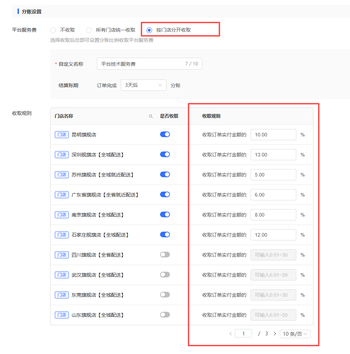 多门店分账：建议增加按照门店来收取不同的技术服务费的文章封面图