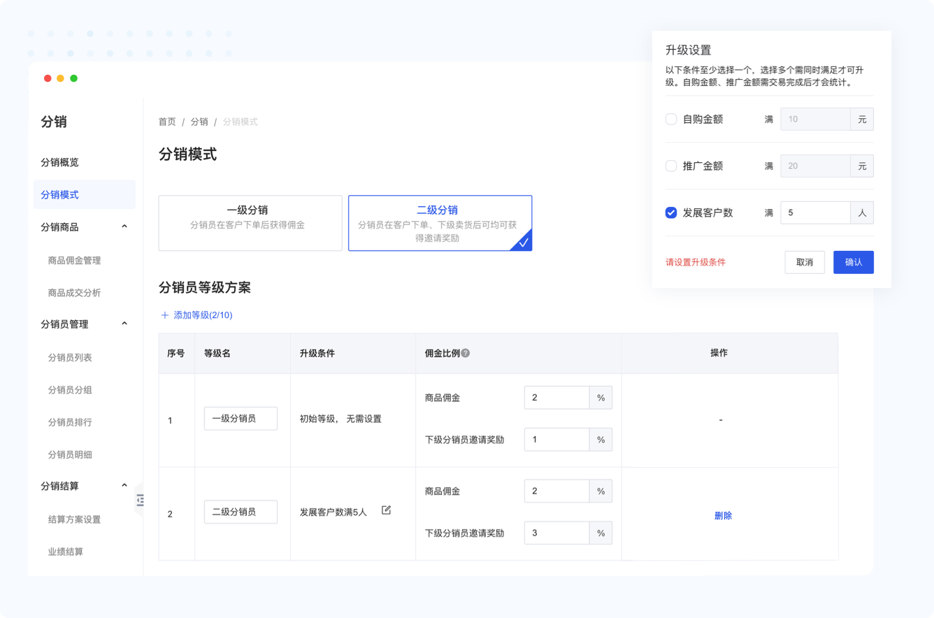 Tigshop PRO分销系统后台：多级分销方案配置与实时业绩数据看板