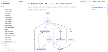 【需求建议】门店收银能否增加称重的功能的文章封面图