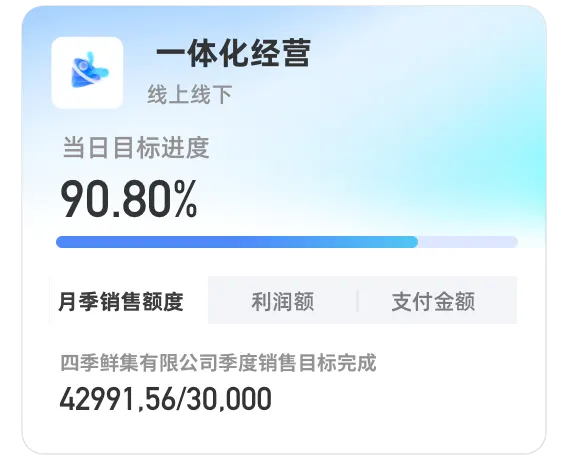 线上线下一体化经营