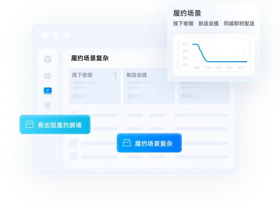 配送、自提、同城履约链路复杂
