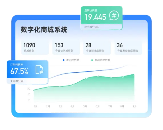 全业态数字化商城系统