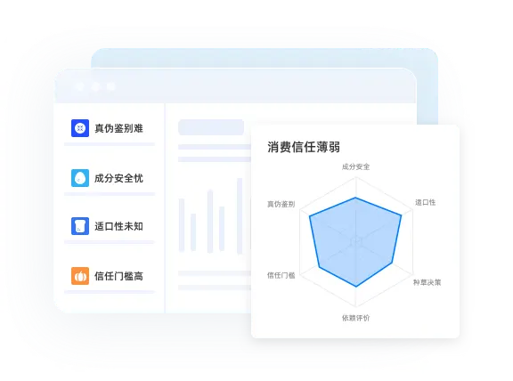 消费信任薄弱