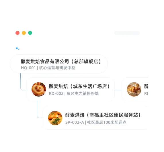 多门店一体化商城系统