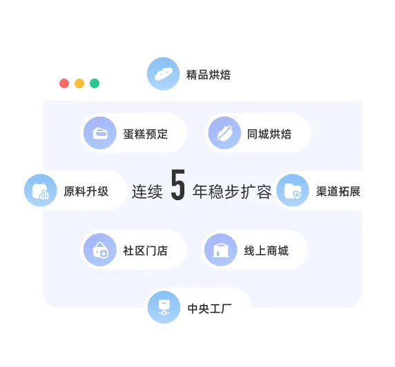 连续 5 年稳步扩容