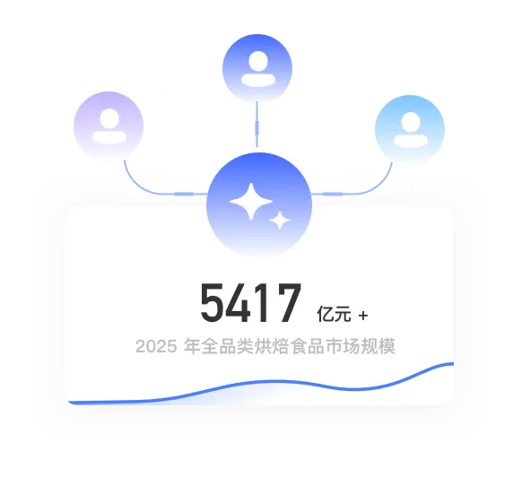 5417 亿元 +