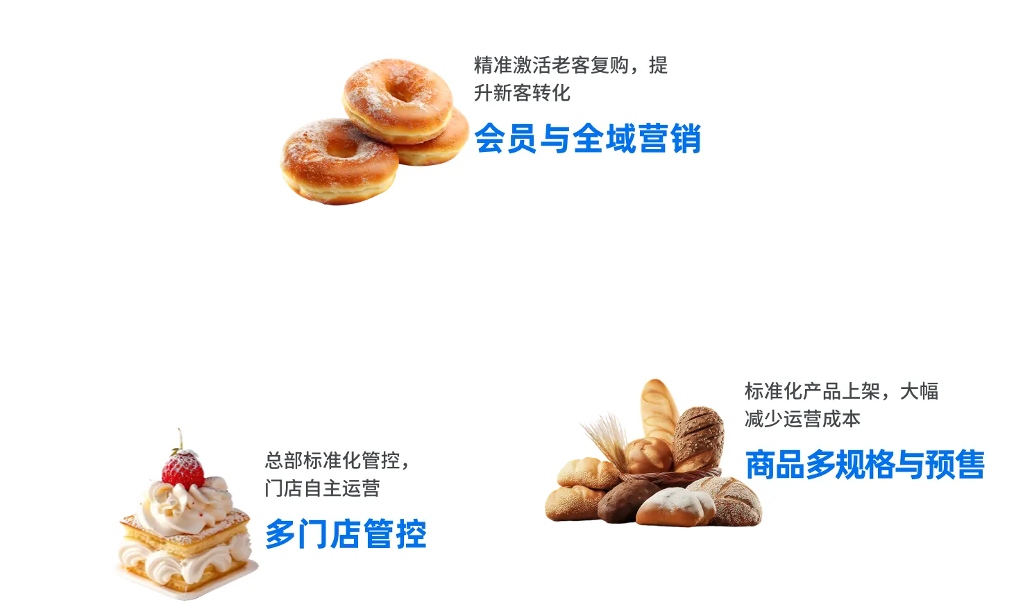 Tigshop 视频号、地图 POI 与小程序全渠道增长场景展示