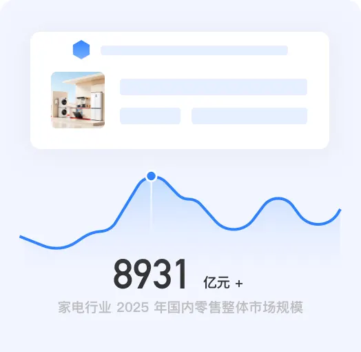8931 亿元 +  