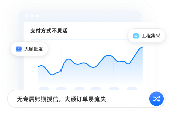 支付方式不灵活