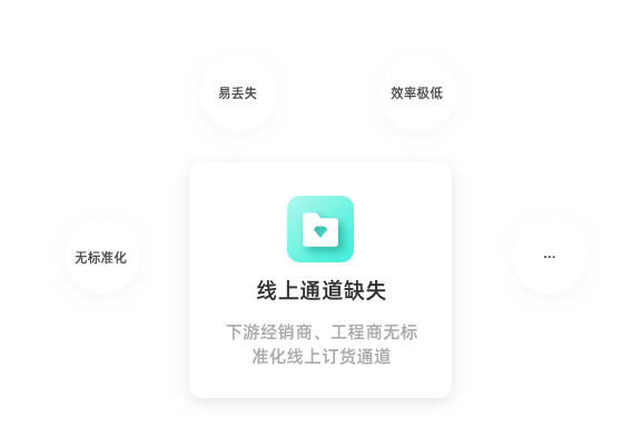 线上通道缺失