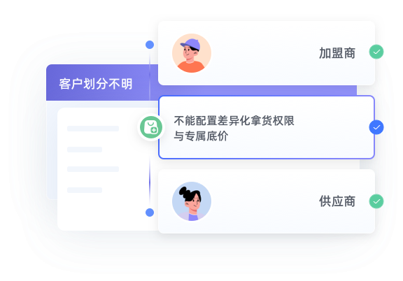 客户划分不明