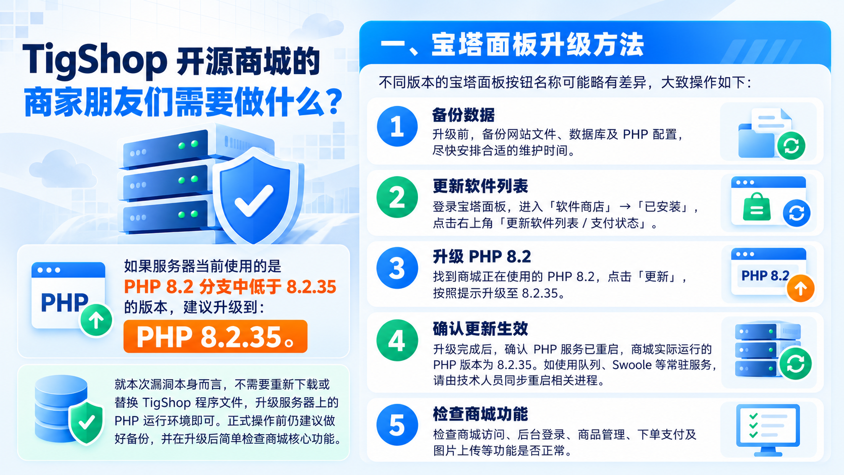 TigShop 开源商城的商家朋友们需要做什么?.png