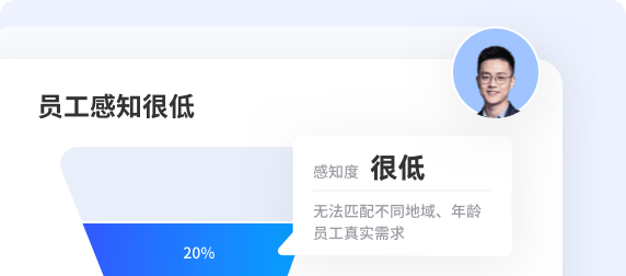 员工感知很低