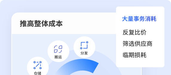 看不见的资金损耗