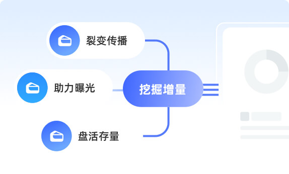 挖掘增量价值